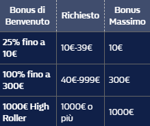 welcome bonus casino